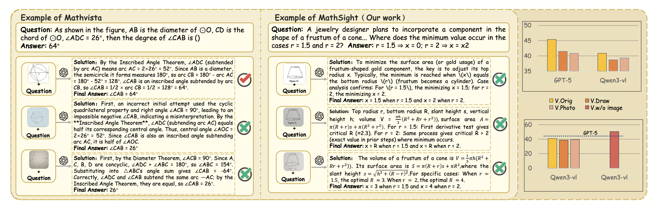 mathsight