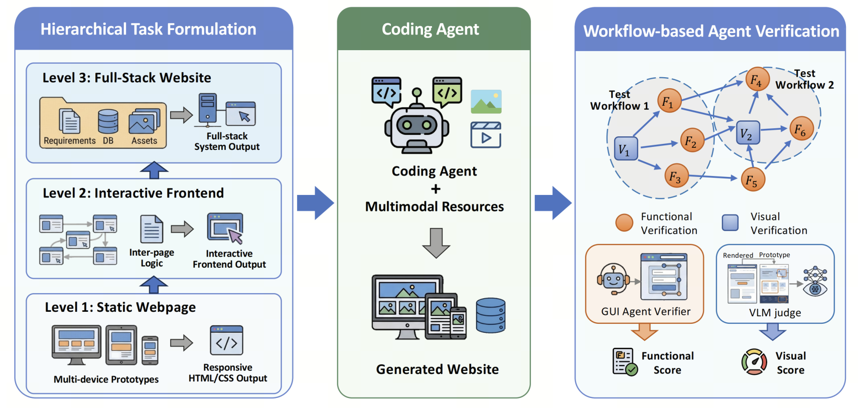 vision2web